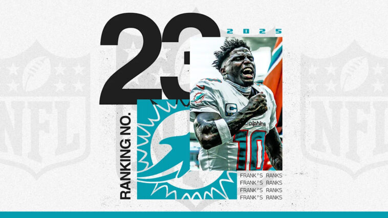 nfl-offseason-power-rankings:-no.-23-miami-dolphins-seem-to-be-in-a-downward-spiral