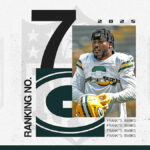 nfl-offseason-power-rankings:-no.-7-green-bay-packers-are-good,-but-want-greatness