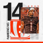 nfl-offseason-power-rankings:-will-no.-14-cincinnati-bengals-waste-another-great-joe-burrow-season?