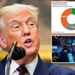 white-house-releases-new-tariff-rates-for-dozens-of-countries-after-months-of-negotiations