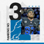nfl-offseason-power-rankings:-no.-3-detroit-lions-lost-in-the-playoffs,-then-had-other-big-losses