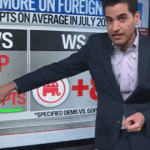 cnn’s-harry-enten-admits-americans-don’t-trust-democrats-on-foreign-policy-(video)