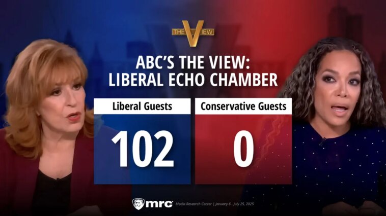 abc-news’-‘the-view’-has-had-102-liberal-guests-in-2025-without-a-single-conservative:-study