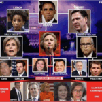wayne-root:-want-to-indict-obama-&-hillary?-here-is-the-one-name-everyone-has-forgotten-who-ties-together-entire-russiagate-scandal:-jeff-sessions