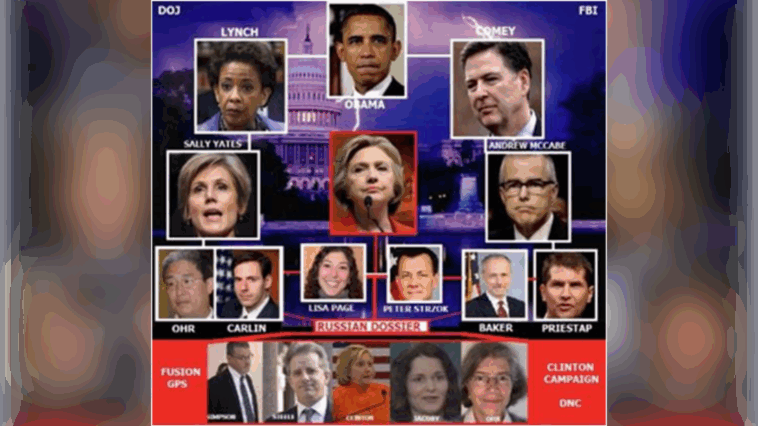 wayne-root:-want-to-indict-obama-&-hillary?-here-is-the-one-name-everyone-has-forgotten-who-ties-together-entire-russiagate-scandal:-jeff-sessions