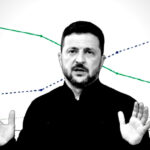gallup-poll-shows-seven-in-ten-ukrainians-want-negotiations-to-end-the-war