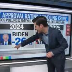 one-of-leftists’-least-favorite-cnn-figures-calls-trump-‘like-air-jordan’-on-crime-polling