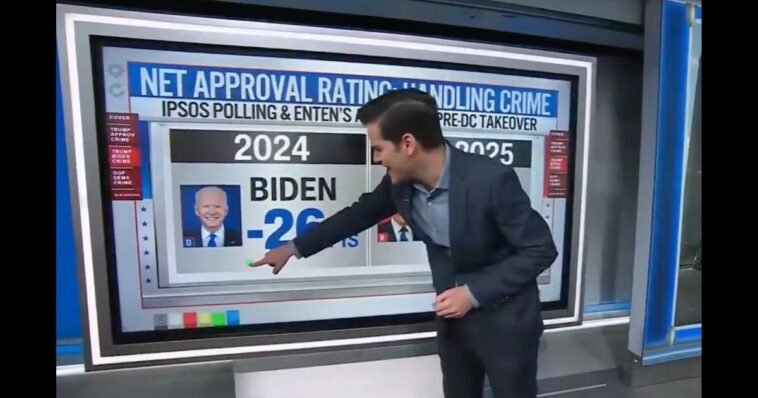 one-of-leftists’-least-favorite-cnn-figures-calls-trump-‘like-air-jordan’-on-crime-polling