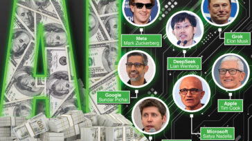 top-tech-leaders-battling-for-ai-supremacy-—-while-spending-billions-and-slinging-mud-along-the-way
