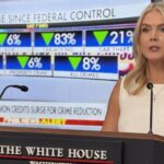 karoline-leavitt:-465-total-arrests-since-trump-began-federal-operations-in-dc-–-“president-trump’s-efforts-to-make-dc-safe-again-are-working”