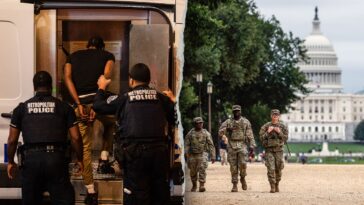 dc-arrests-surpass-1,000-as-trump-backed-crackdown-enters-12th-homicide-free-day