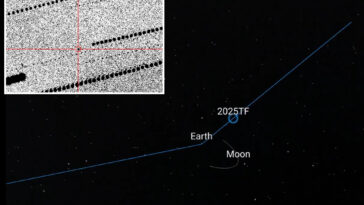 newly-discovered-asteroid-soars-past-earth-in-one-of-the-‘closest-approaches-ever-recorded’