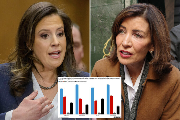 elise-stefanik-gains-ground-on-gov.-hochul-in-head-to-head-2026-matchup-—-as-more-independents-lean-red:-poll
