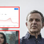 disney-stocks-nosedive-as-revenue-disappoints,-raising-dark-cloud-over-bob-iger’s-looming-exit
