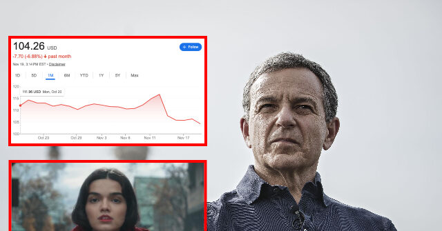 disney-stocks-nosedive-as-revenue-disappoints,-raising-dark-cloud-over-bob-iger’s-looming-exit