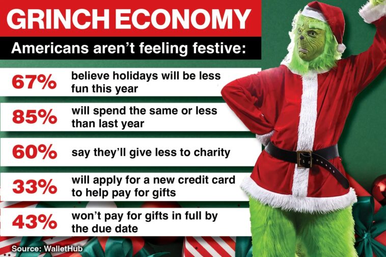 grinch-economy:-americans-feeling-stingy-this-holiday-season-as-personal-debt,-economic-uncertainty-looms