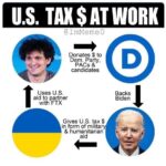 is-president-trump-getting-close-to-finding-out-how-much-money-to-ukraine-ended-up-in-us-politicians’-bank-accounts?