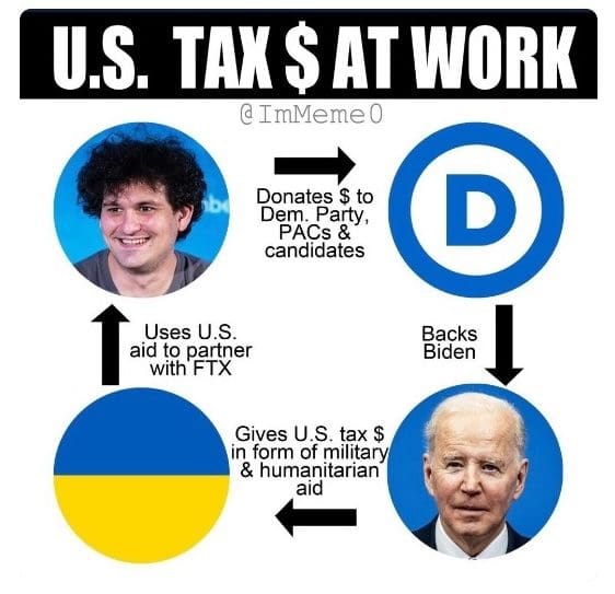 is-president-trump-getting-close-to-finding-out-how-much-money-to-ukraine-ended-up-in-us-politicians’-bank-accounts?