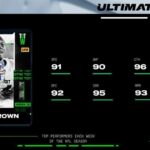 amon-ra-st.-brown-leads-totw-12-and-13-in-madden-nfl-26