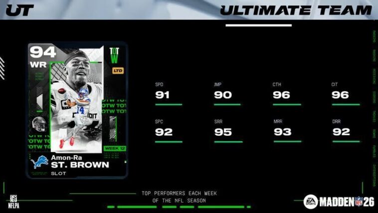 amon-ra-st.-brown-leads-totw-12-and-13-in-madden-nfl-26