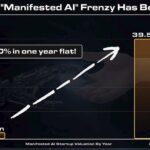 man-who-called-tesla-before-it-soared-2,150%…-now-sees-something-14x-bigger-than-chatgpt