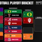 cfp-semifinal-first-look:-previewing-the-penultimate-round