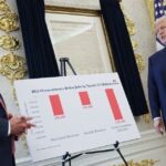 trump-proved-the-economists-wrong-again-in-2025