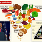 trump-admin-‘turning-food-pyramid-upside-down’-—-pushing-protein,-fats
