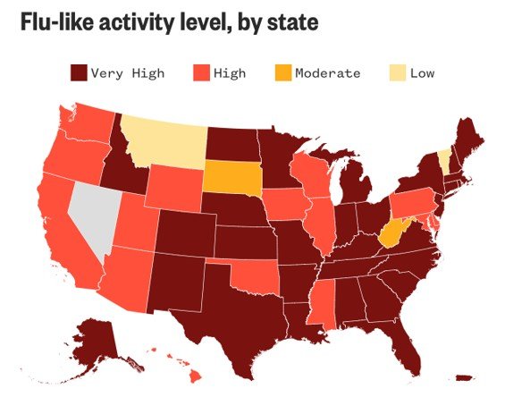 “super-flu”-surges-in-45-states-and-doctor-visits-reach-a-30-year-high-—-one-of-the-keys-to-avoiding-hospitalization