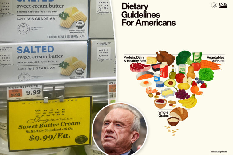 your-weekly-grocery-bill-will-soar-to-$175-per-person-—-if-you-eat-how-rfk-jr.’s-new-food-pyramid-suggests