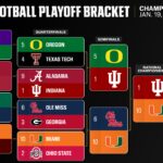 cfp-national-championship-first-look:-previewing-miami-indiana