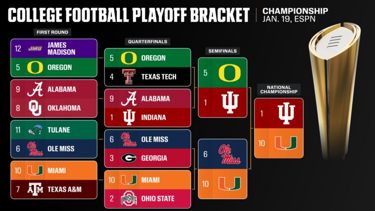cfp-national-championship-first-look:-previewing-miami-indiana