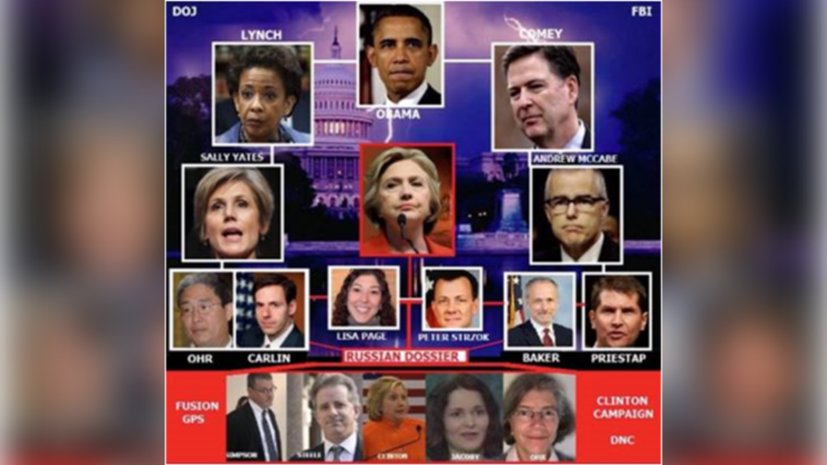 grand-jury-ordered-empaneled-in-ft-pierce,-fl-starting-today,-monday,-jan.-12-–-crossfire-hurricane-and-raid-on-mar-a-lago-under-scrutiny-–-may-explain-obama’s-frequent-trips-to-uk-over-the-last-year