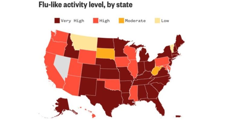 ‘super-flu’-surges-in-45-states-and-doctor-visits-reach-a-30-year-high-—-one-of-the-keys-to-avoiding-hospitalization