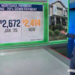 cnn-forced-to-admit-trump’s-efforts-have-already-had-a-‘huge’-impact-on-housing-affordability