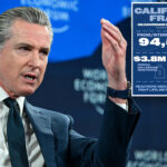 california-took-in-millions-for-94,000-dead-people’s-phone-and-internet-service,-bombshell-fcc-report-finds