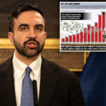 zohran-mamdani-offers-few-fixes-to-nyc’s-$12b-budget-hole-as-he-renews-call-to-hike-taxes