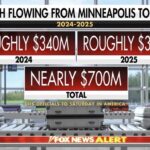 revealed:-hundreds-of-millions-in-cash-flown-through-minneapolis-airport-each-year-by-somali-couriers-(video)