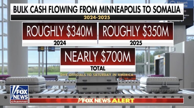 revealed:-hundreds-of-millions-in-cash-flown-through-minneapolis-airport-each-year-by-somali-couriers-(video)