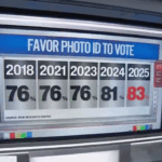 ‘it’s-not-controversial’:-cnn’s-harry-enten-says-83%-of-americans-favor-photo-voter-id-(video)