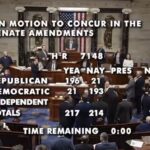 just-in:-house-passes-trump-backed-bill-to-end-partial-government-shutdown-with-2-week-dhs-funding-–-21-republicans-voted-no