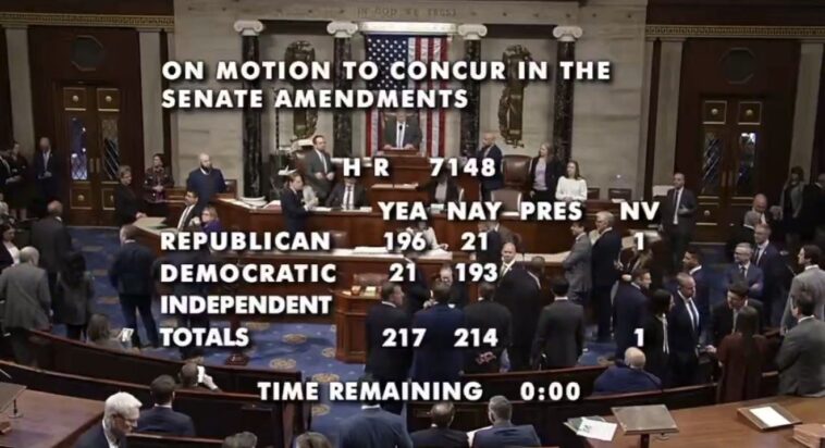 just-in:-house-passes-trump-backed-bill-to-end-partial-government-shutdown-with-2-week-dhs-funding-–-21-republicans-voted-no