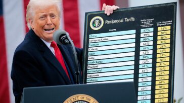 tariffs-overturned:-what-happens-to-the-$200-billion-already-collected?