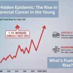 rising-cancer-rates-and-a-promising-cancer-treatment
