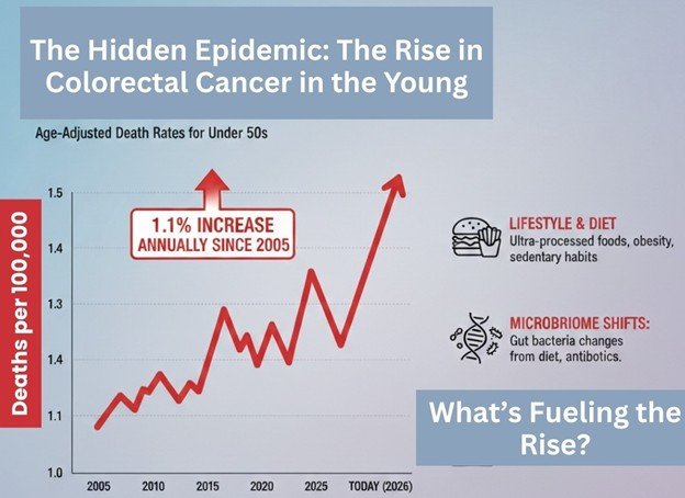 rising-cancer-rates-and-a-promising-cancer-treatment