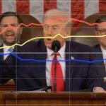 voters-react-as-trump-calls-dems-‘crazy’-for-not-applauding-ban-on-secret-teen-gender-transitions