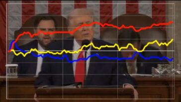 dial-shows-how-voters-reacted-to-trump-criticizing-democrats-for-partial-government-shutdown