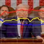 democrats-cool-to-trump-pushing-save-act-election-bill-in-voter-dial