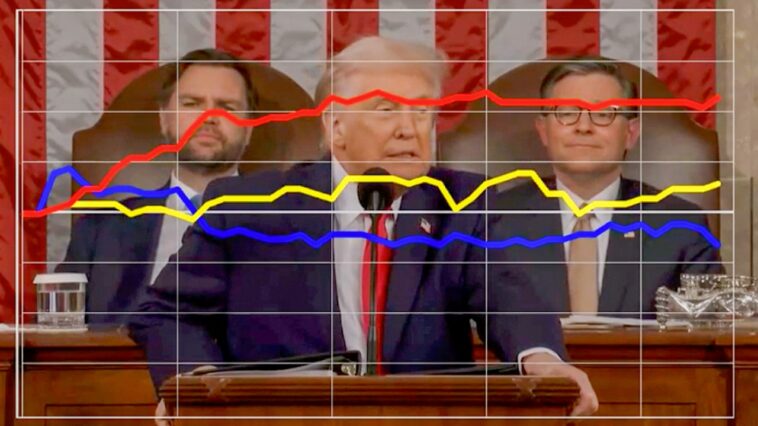 democrats-cool-to-trump-pushing-save-act-election-bill-in-voter-dial