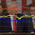 voters-react-as-trump-touts-signature-tariff-plan-at-state-of-the-union